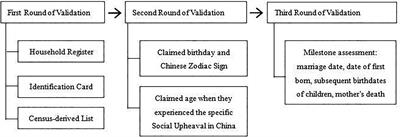 Reliability, Validity, and Factor Structure of Pittsburgh Sleep Quality Index in Community-Based Centenarians